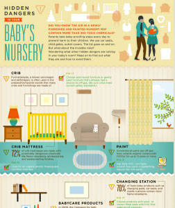Hidden Dangers in your baby’s Nursery